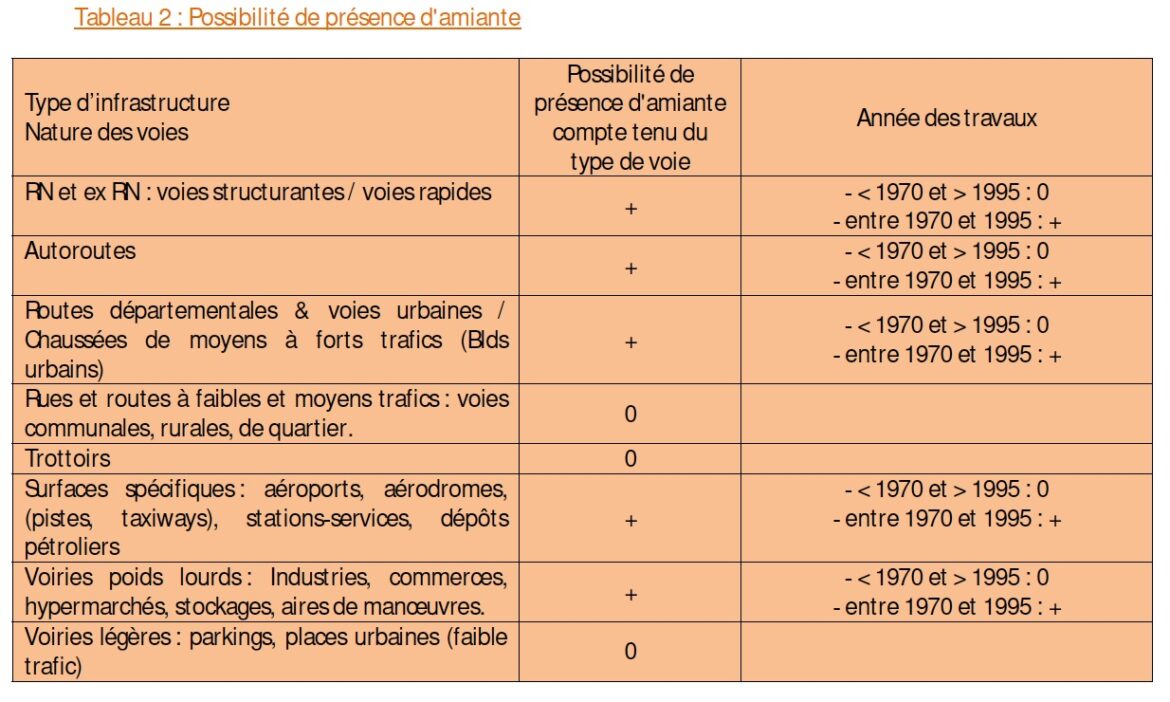 Quel Cerfa pour ravalement de façade ?
