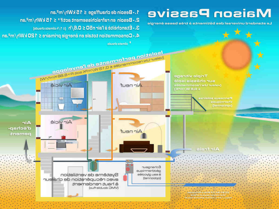 Quel Uw pour RT 2020 ?