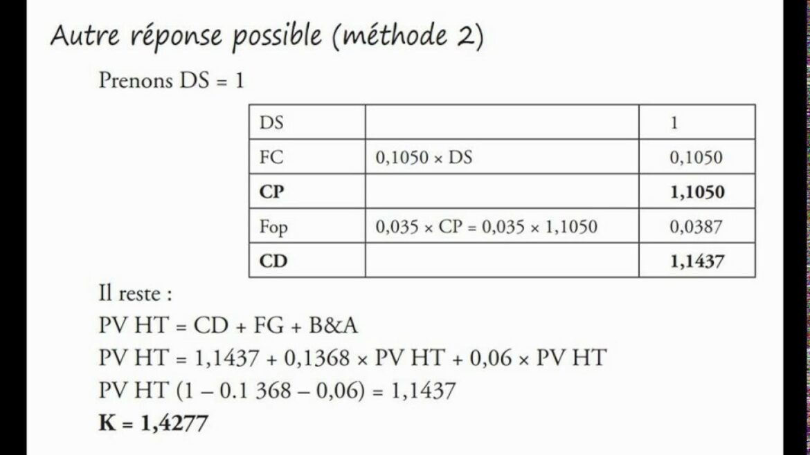 Quel budget pour une maison de 150m2 ?