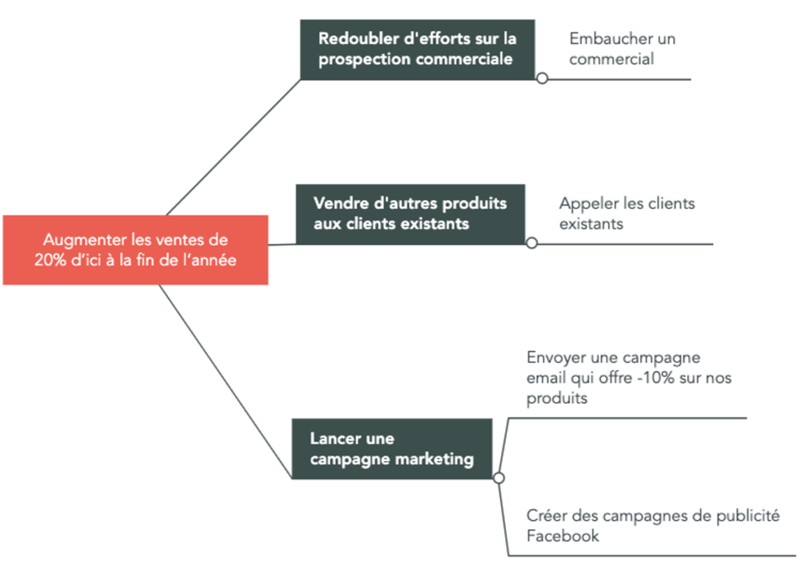 Quel est le plan de travail le plus résistant ?