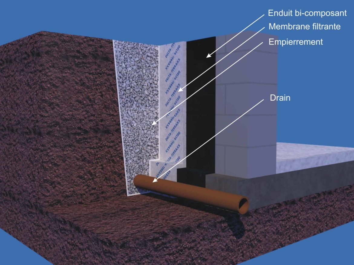 Quel produit pour infiltration d'eau ?