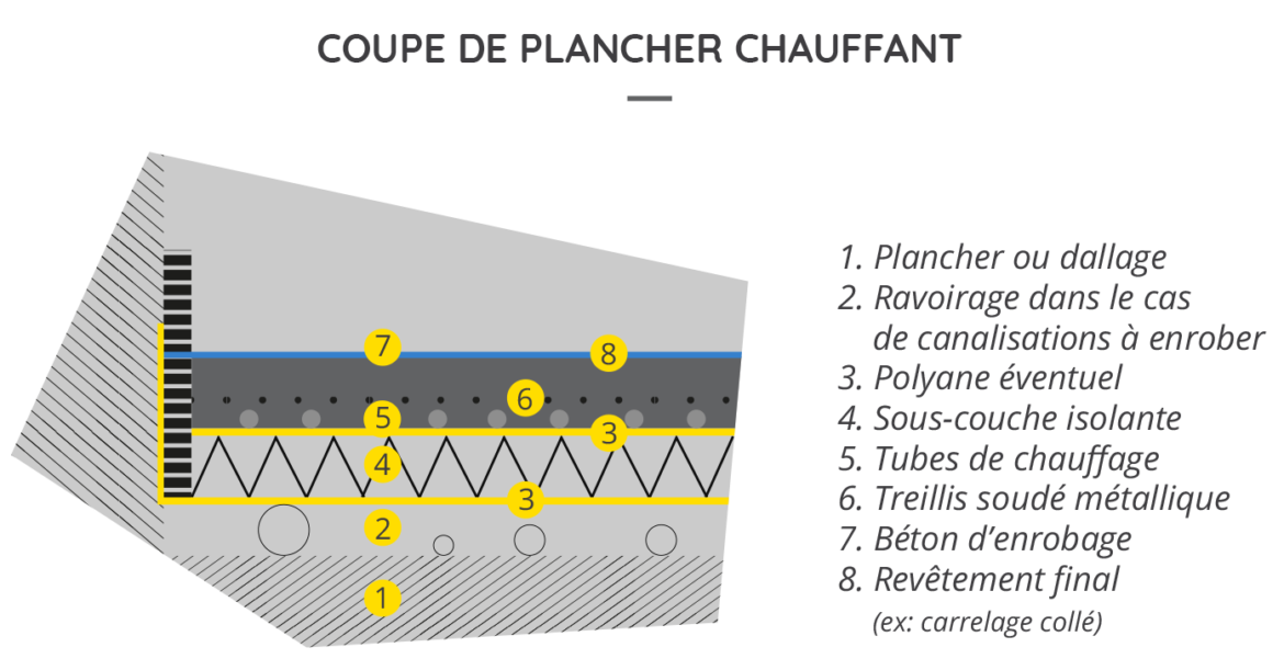 Quelle Epaisseur de TMS ?