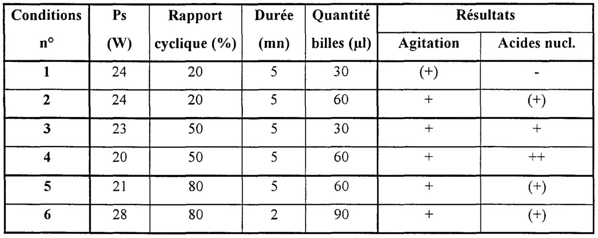 Quelle consommation électrique pour une maison ?