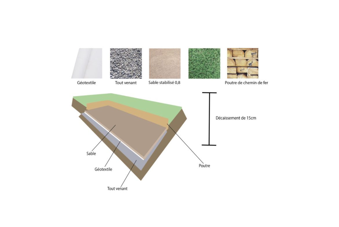 Quelle couche de finition pour terrain de pétanque ?