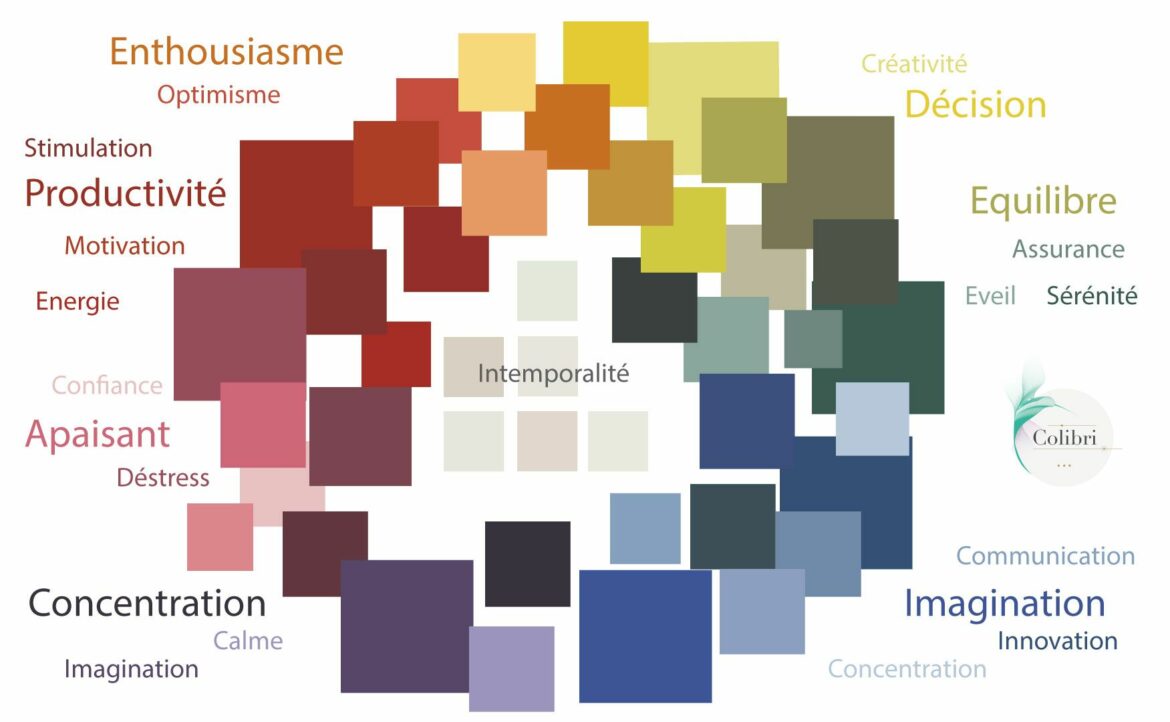 Quelle couleur ne pas mettre dans une chambre ?