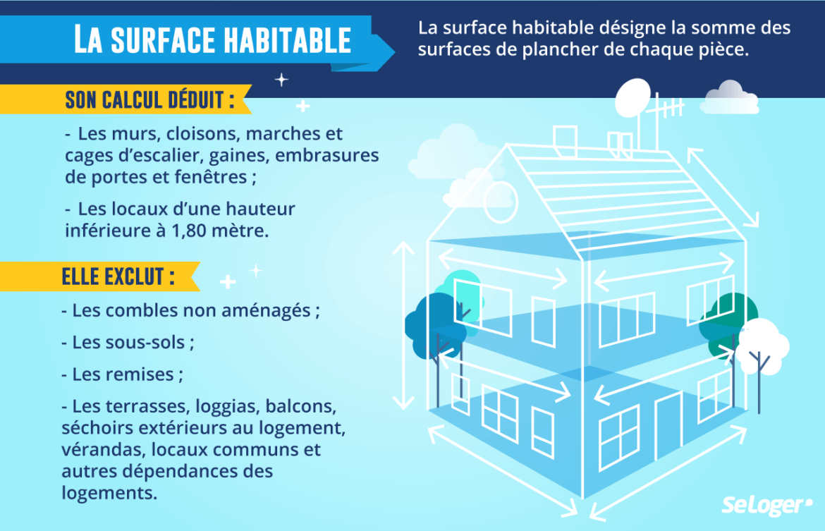 Quelle différence entre surface habitable et surface de plancher ?