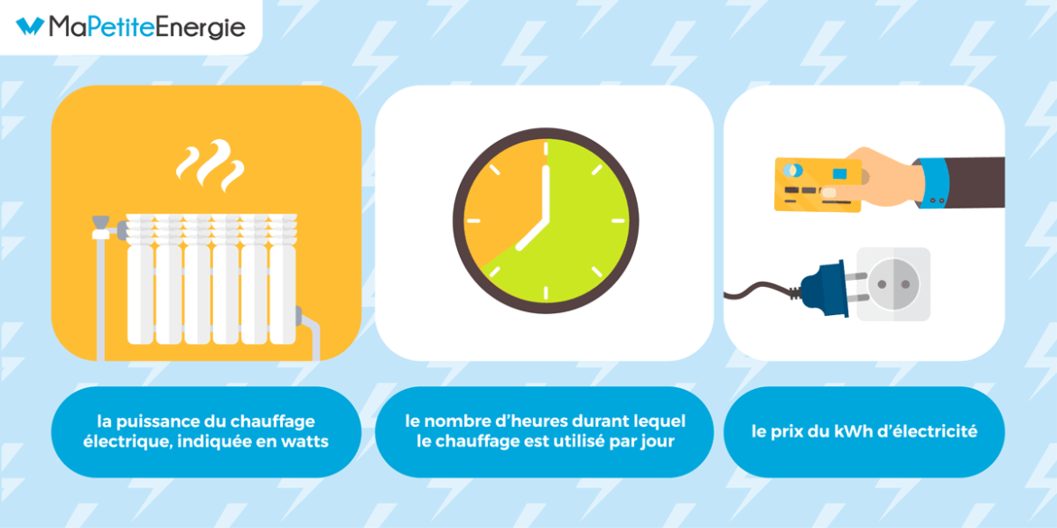 Quelle est la consommation annuelle d'un ménage en France ?