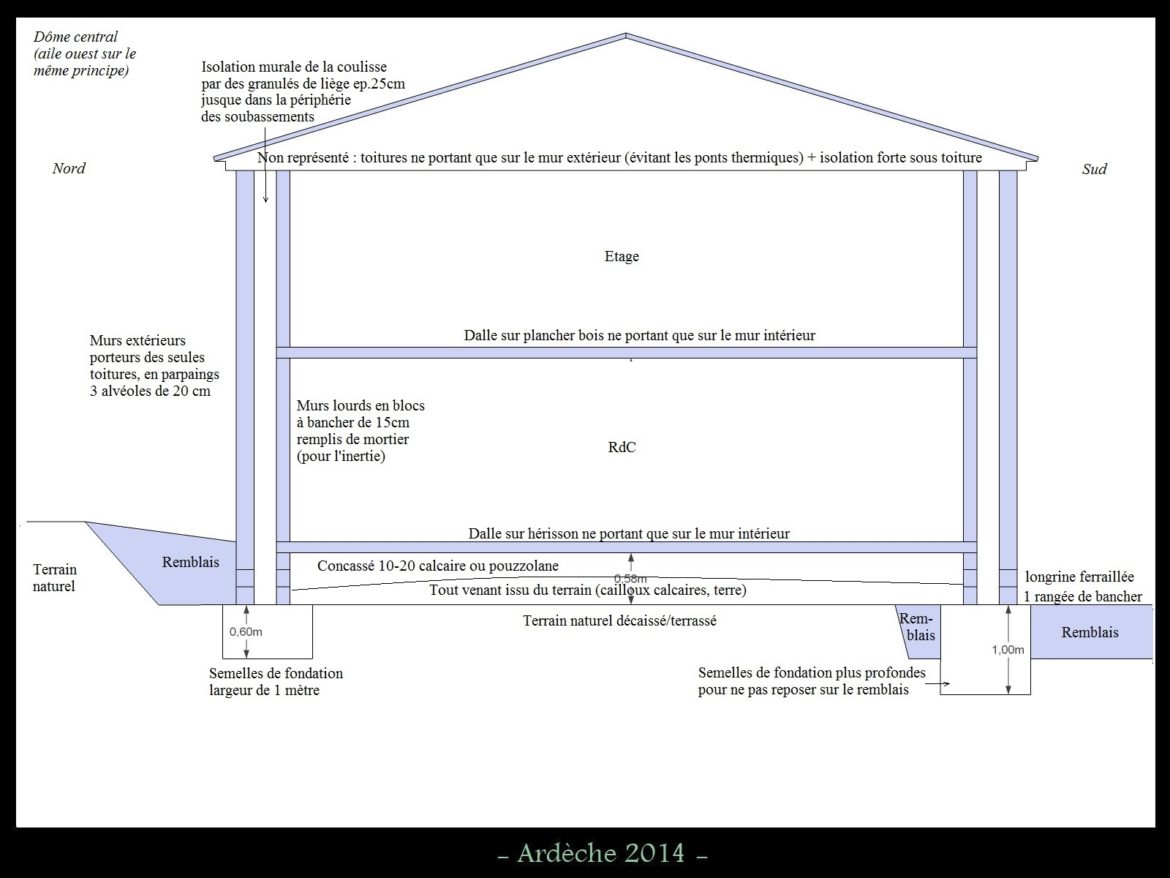Quelle est la hauteur d'un plancher ?