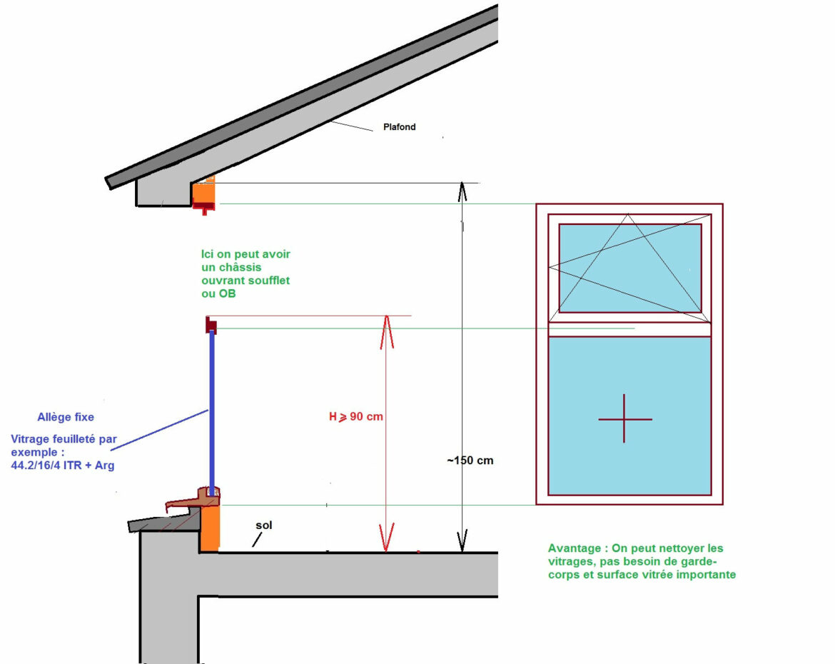 Quelle est la meilleure marque de serrure ?