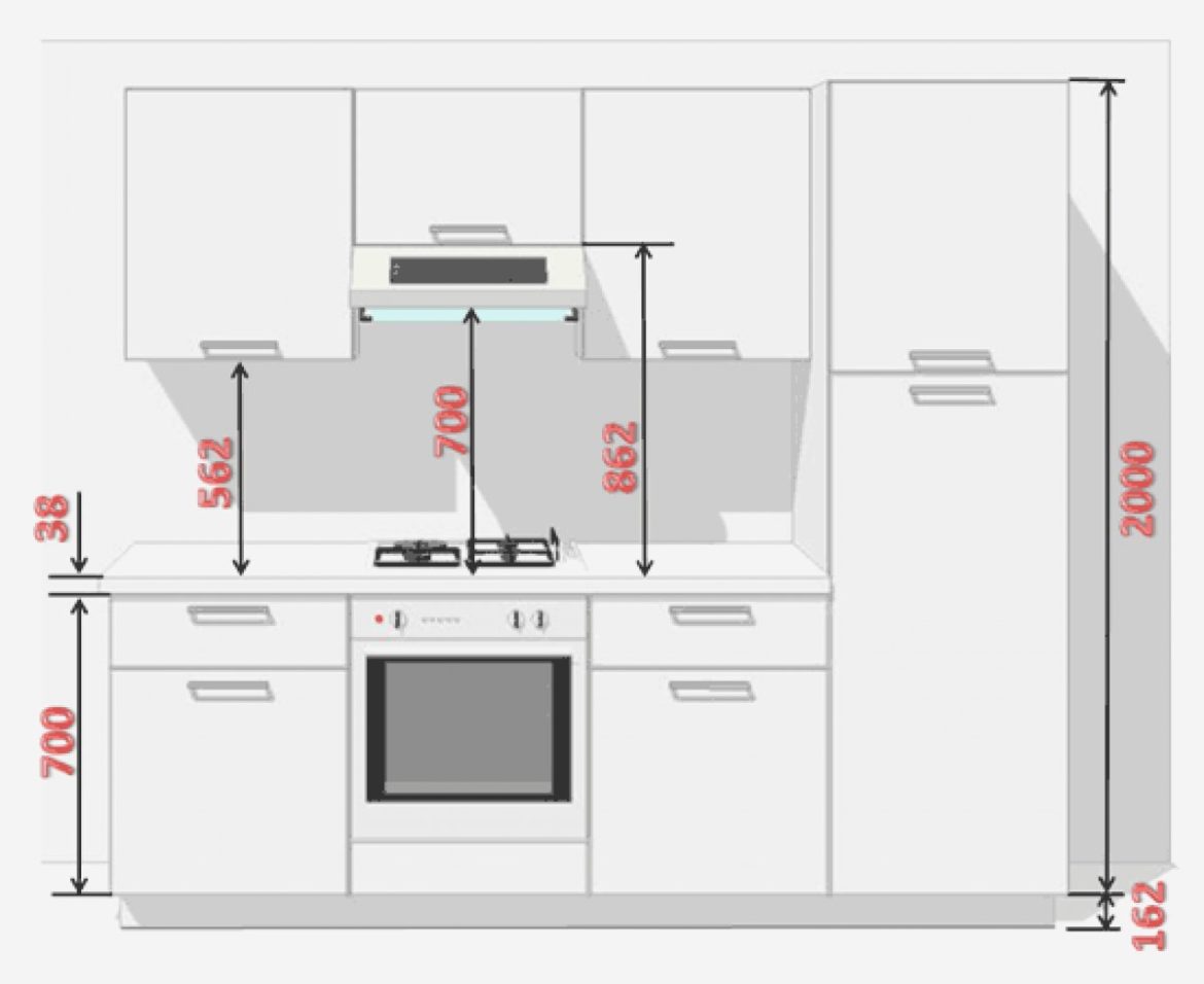 Quelle hauteur colonne cuisine ?