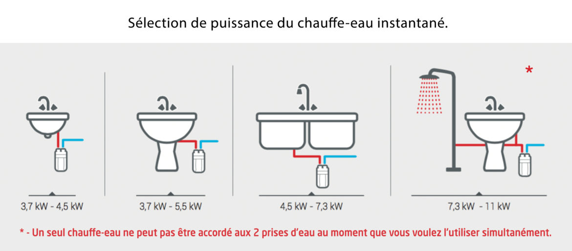 Quelle hauteur pour chauffe-eau ?