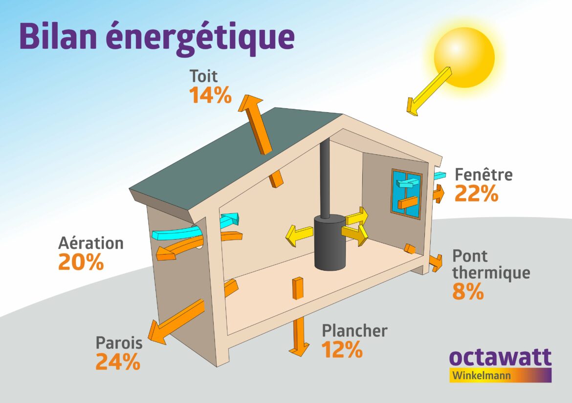 Quelle quantité de produit d'hivernage ?