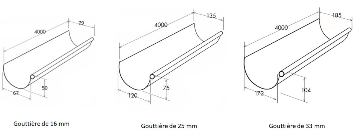 Quelle taille de gouttière ?