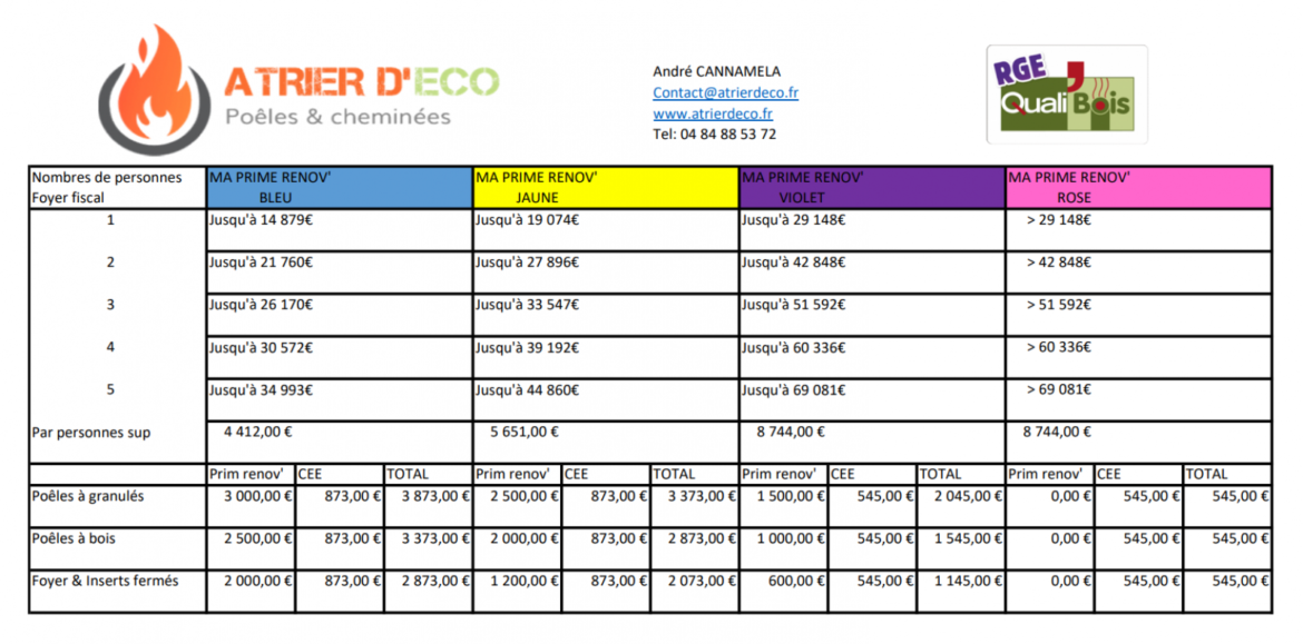 Quelles aides pour changer une baie vitrée ?