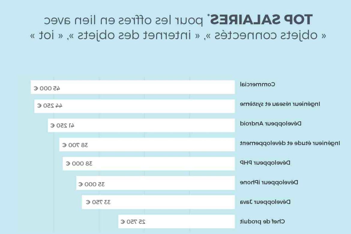 Quelles sont les couleurs tendances pour une cuisine ?