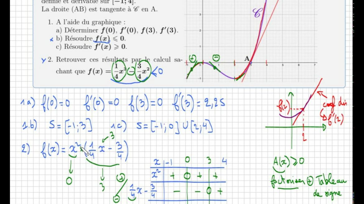 Quels sont les travaux qui incombent au locataire ?