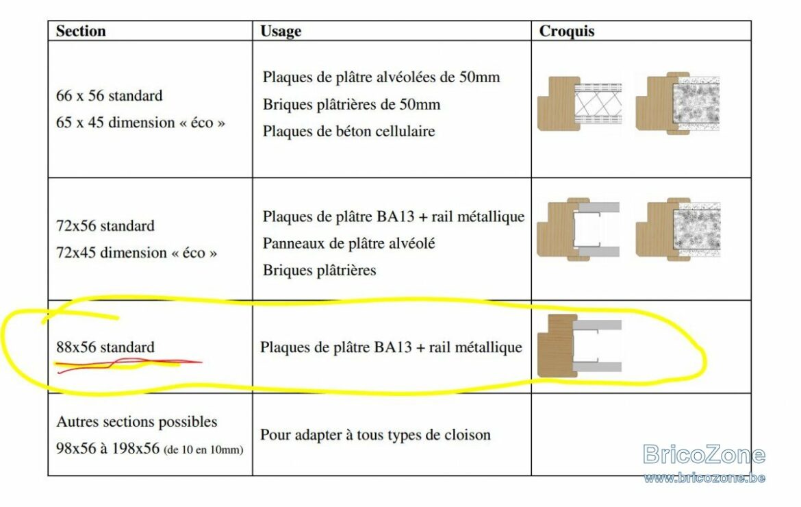 Qu'est-ce qui est compris dans la surface habitable ?