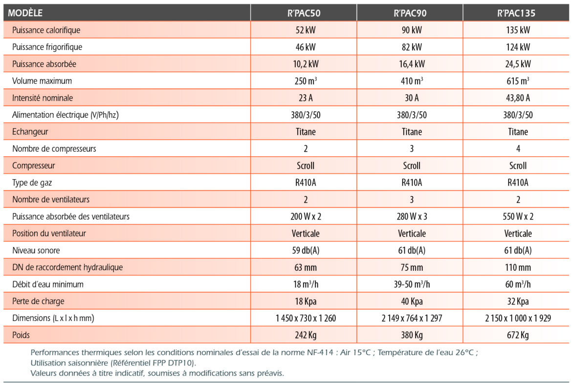 Comment calculer la puissance de la pompe ?
