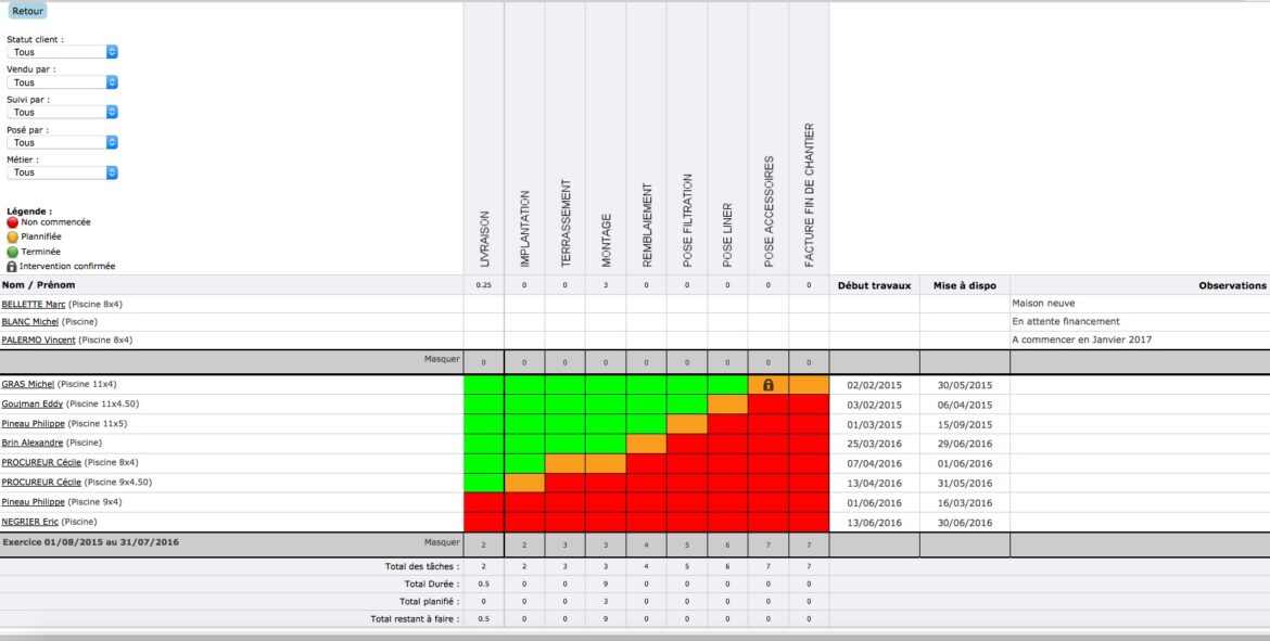 Comment faire un planning de chantier ?