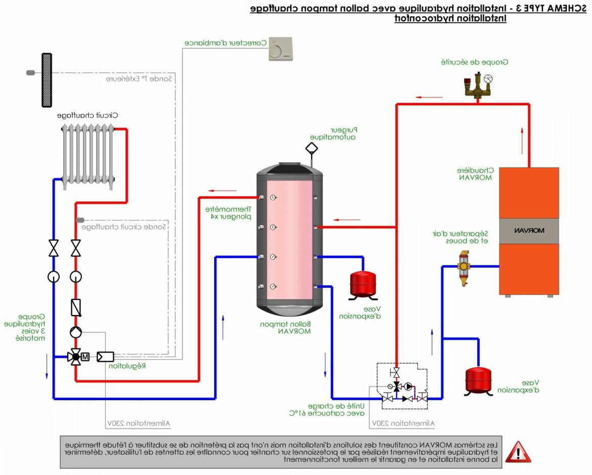 Comment fonctionne un thermostat de chauffage au sol ?