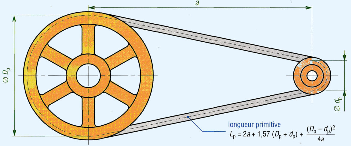 Comment mesure la longueur d'une courroie ?