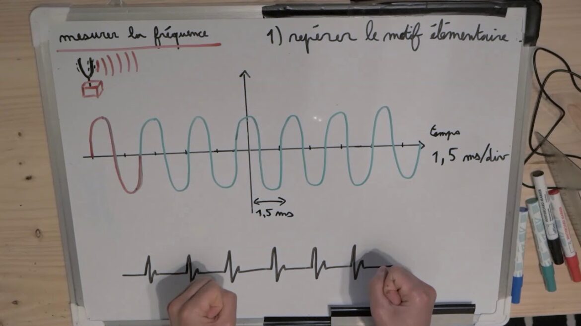 Comment mesurer la tôle ?