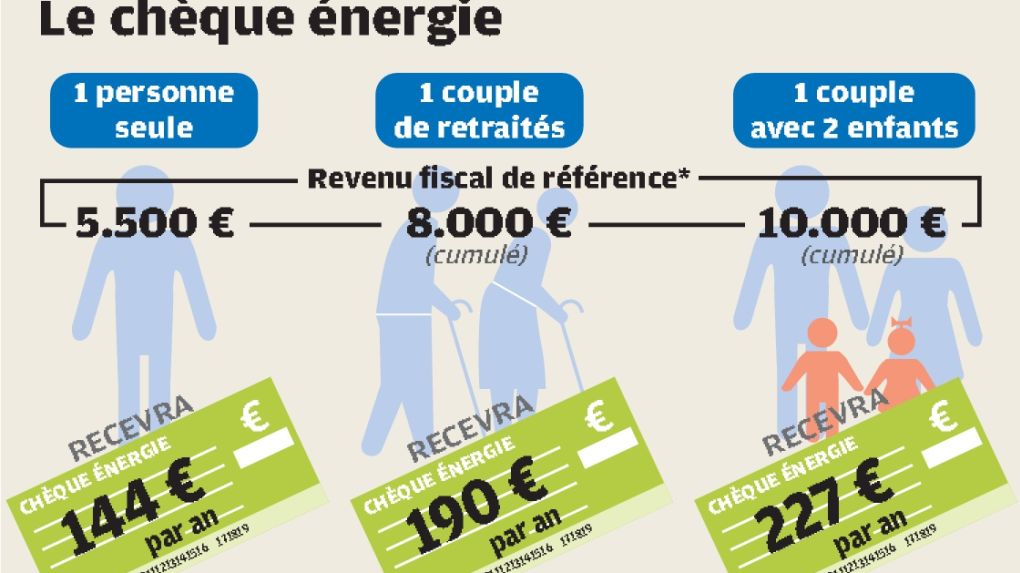 comment payer edf avec cheque energie en ligne