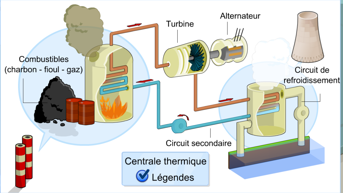 Comment produire de l'électricité à partir du vent ?