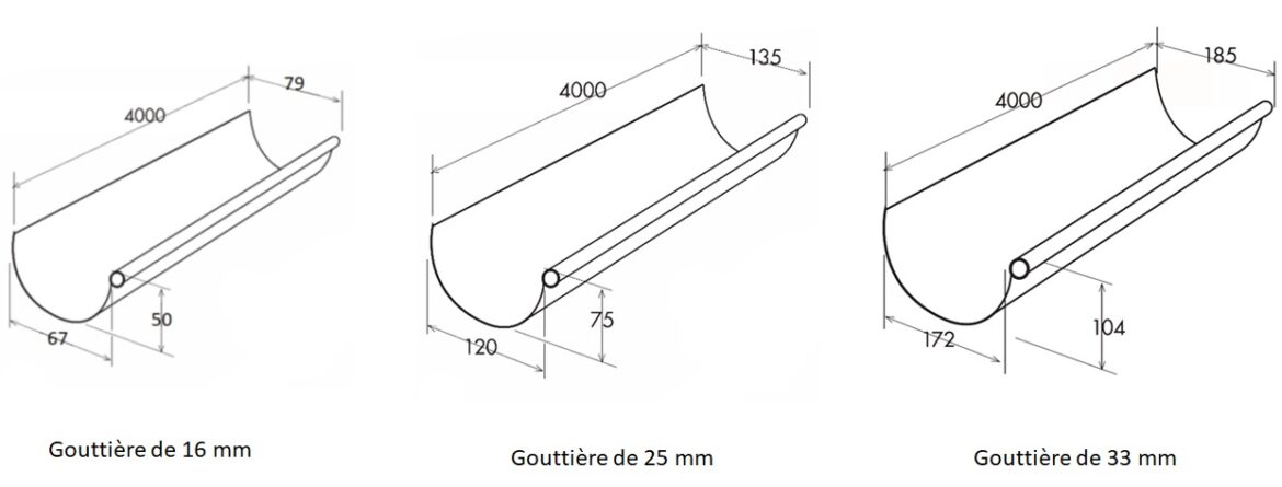 Quel diamètre de gouttière choisir ?