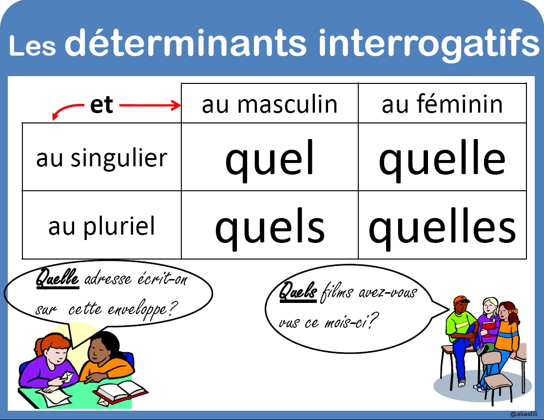 Quel est ce. Quel quelle французский. Adjectif interrogatif во французском. Вопросительные прилагательные во французском языке. Quel quelle во французском языке.