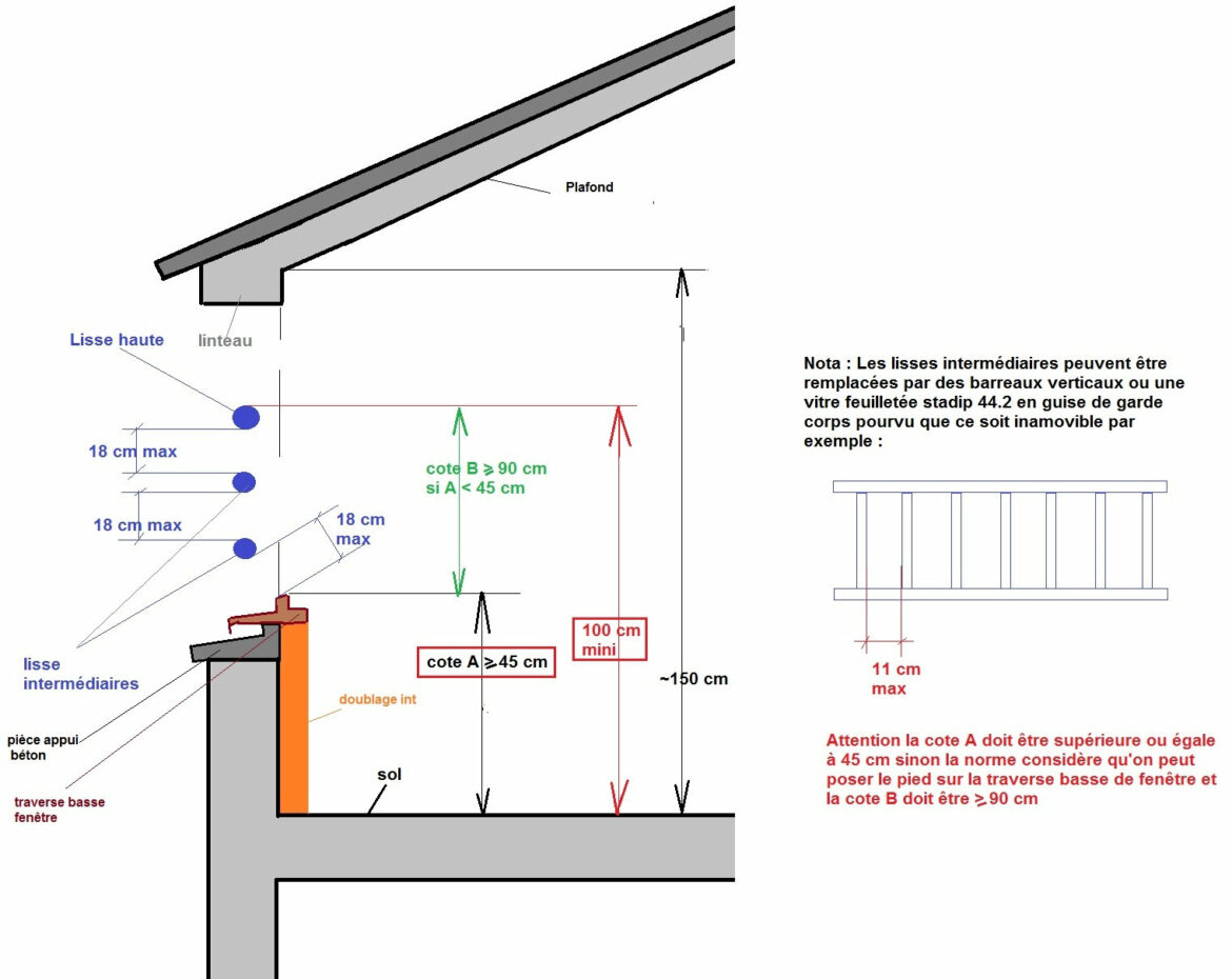 Quel hauteur fenêtre WC ?