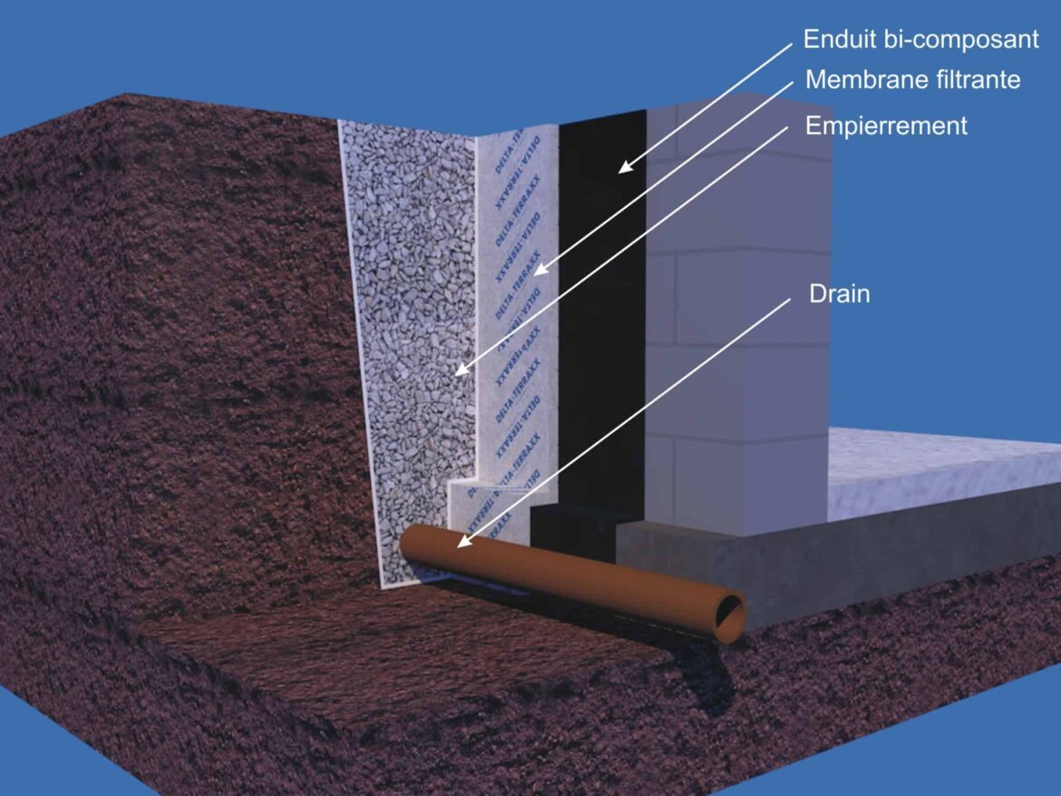 Quel produit pour infiltration d'eau ?