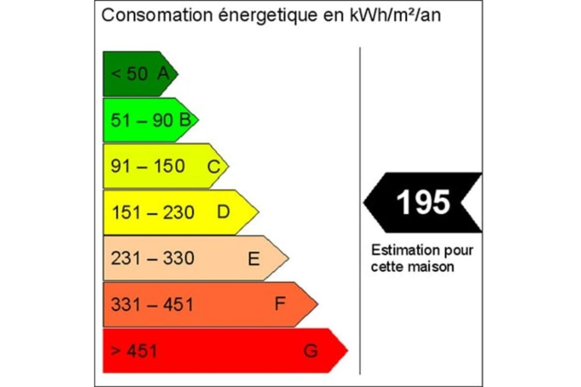 Quelle est la consommation électrique d'une maison ?