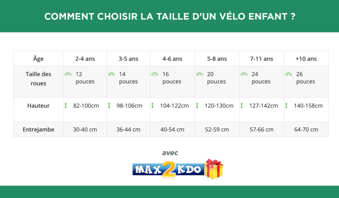 Quelle taille pour une Muralière ?