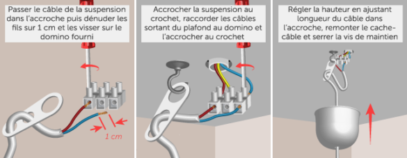 Comment Brancher Les Fils Sur Une Douille Dcl Housekeeping Magazine