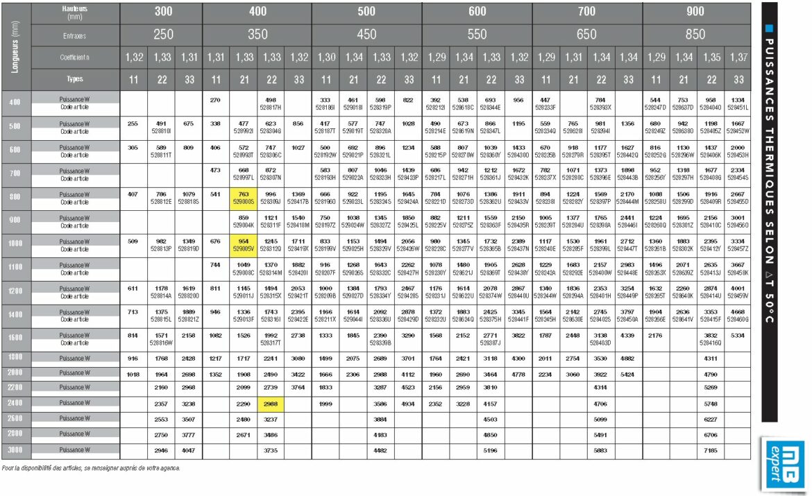 Comment calculer la puissance d'un radiateur à eau ?