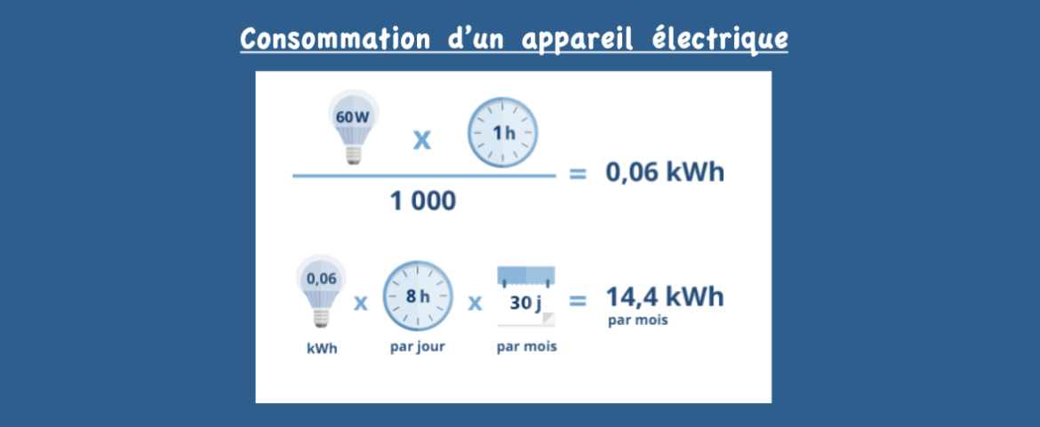 comment calculer le prix du kwh gaz