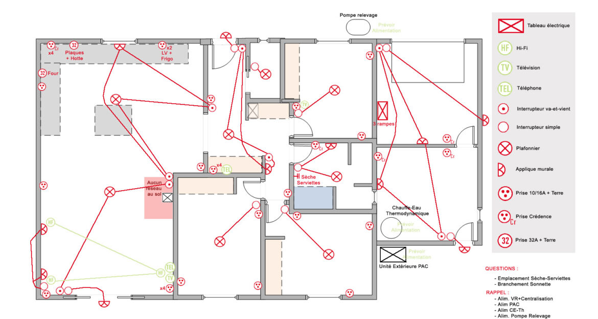 Comment faire un schéma électrique ?