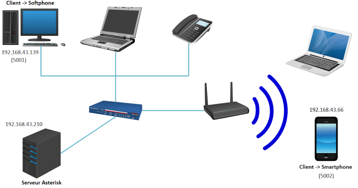 Comment mettre en place un système de vidéosurveillance ?