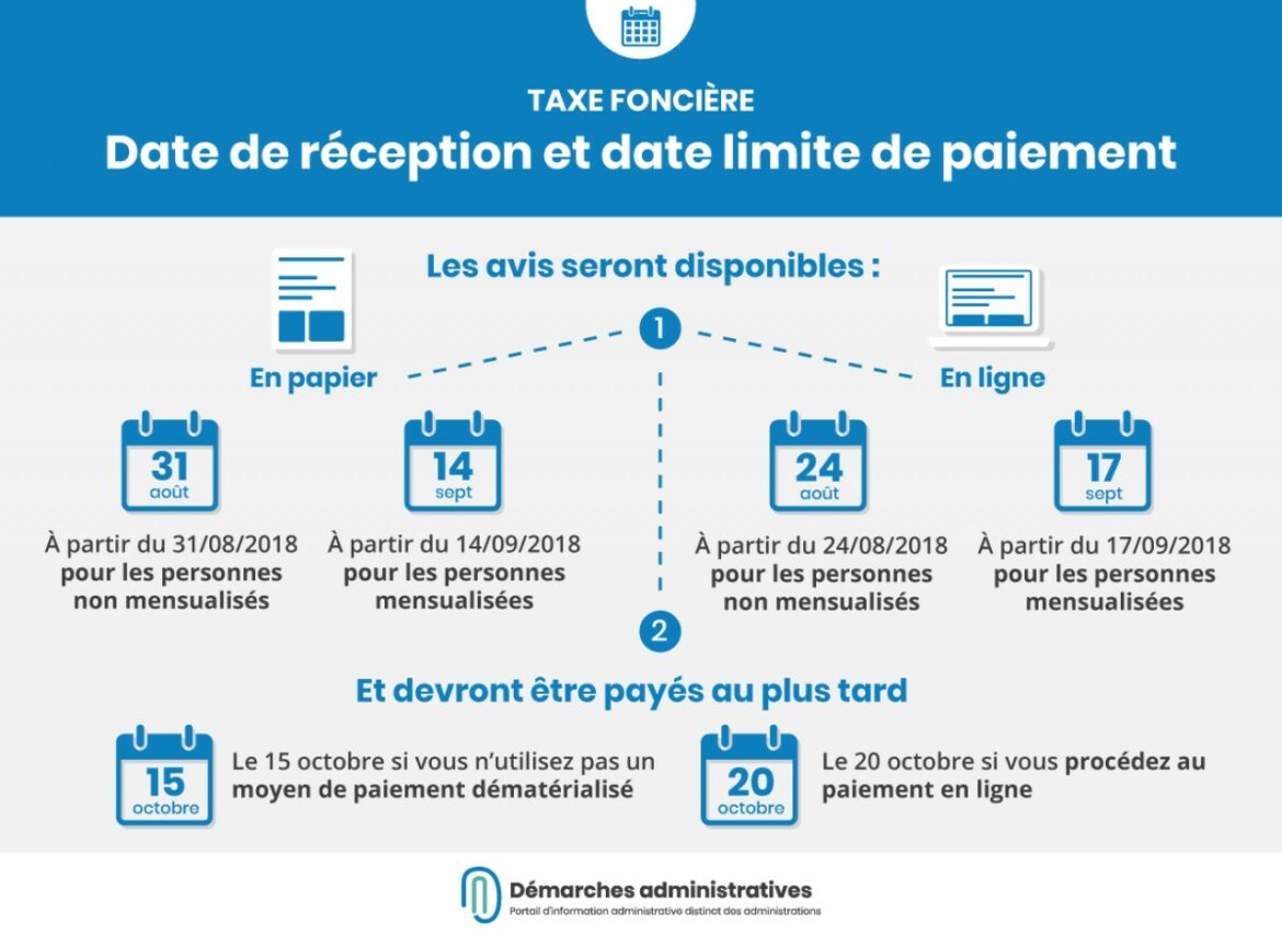 Comment payer sa taxe foncière pour la première fois ?