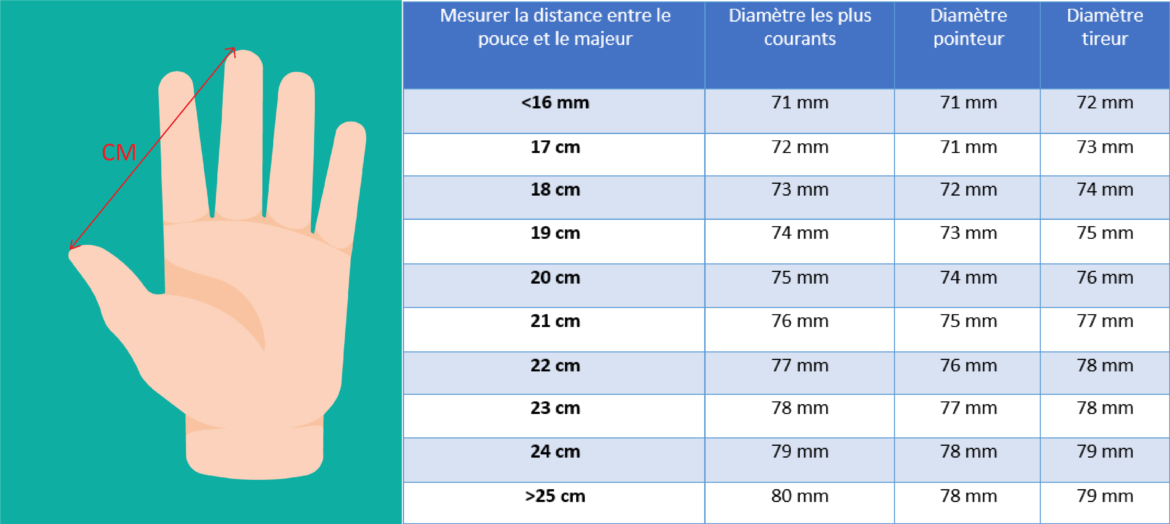Quel est le poids d'une boule de pétanque ?
