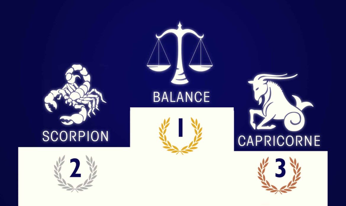 Quel est le signe le plus beau ?