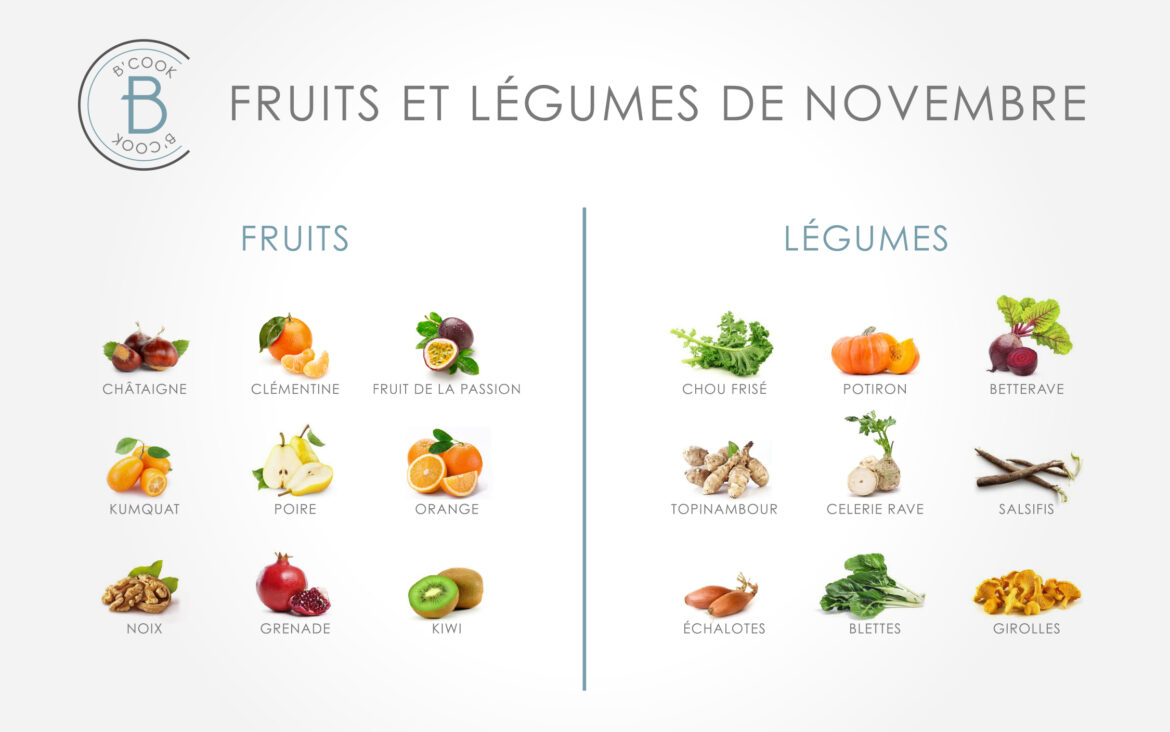 Quel fruit commence par un L ?