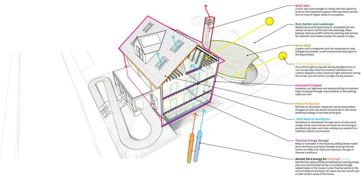 Quelles sont les aides pour changer les fenêtres en 2021 ?