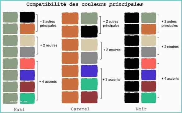 Quelles Sont Les Couleurs Qui Se Marient Housekeeping Magazine Id Es D Coration