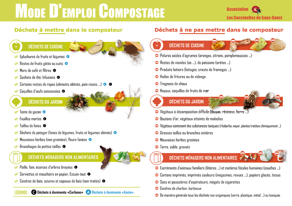 Hangi sebzeler kompostlaştırılamaz? - Housekeeping Magazine: Dekorasyon