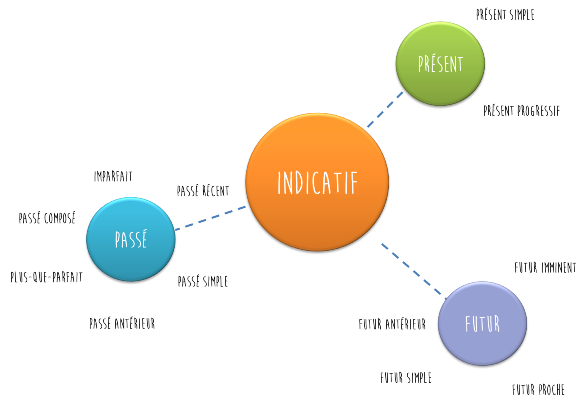 Qu'est-ce que les côtes ?
