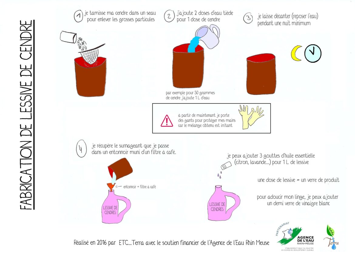Comment fabriquer sa lessive pour le linge ?