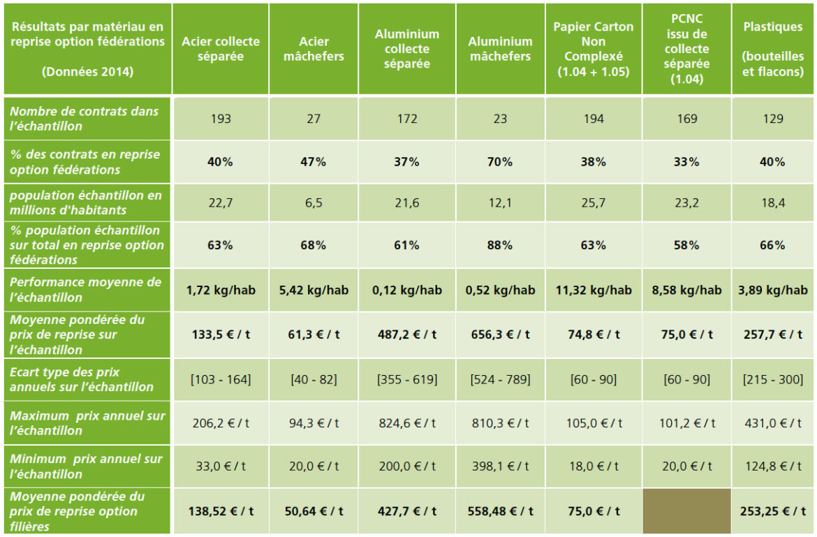 Est-ce que la myrtille constipé ?