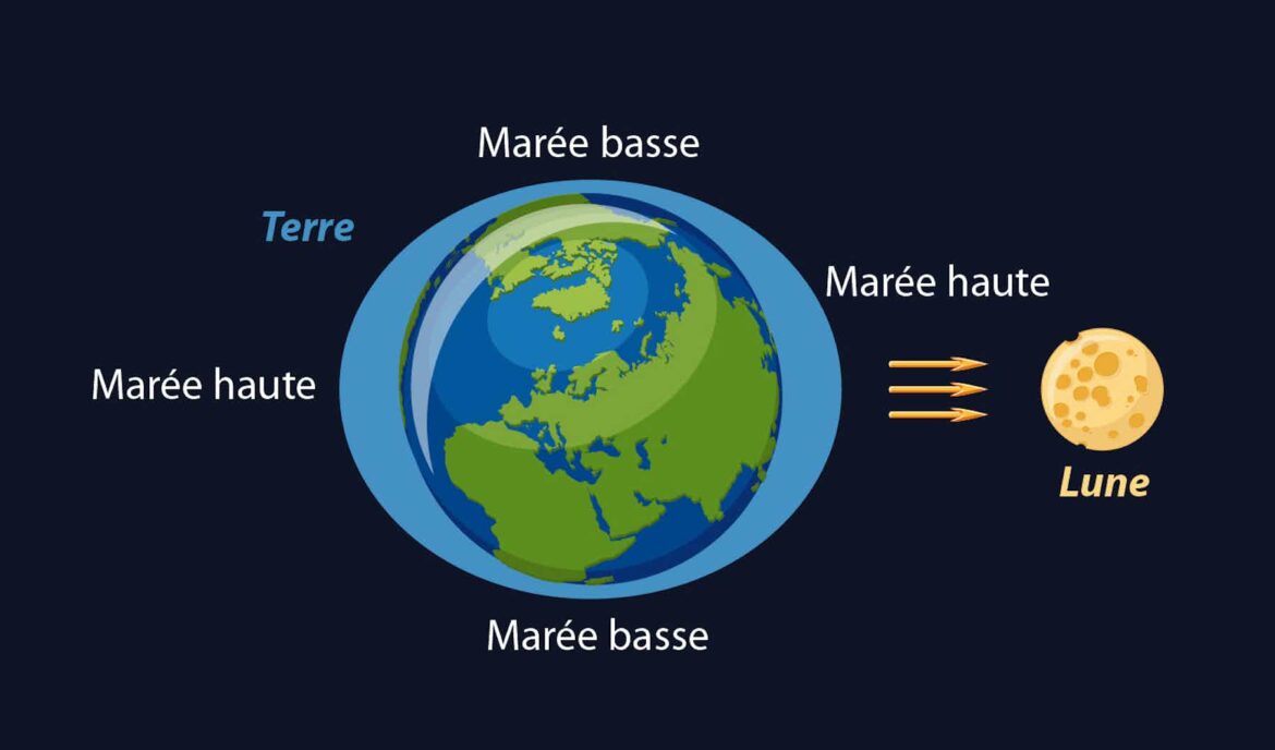 Quand est la lune descendante en mars 2022 ?